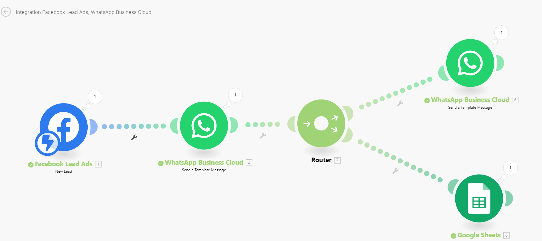 Building small business automation with Make.com